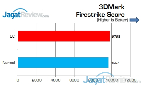 Review ASRock Fatal1ty H97 Killer: Motherboard Gaming dengan Tambahan Fitur Overclocking 19 3D_FS