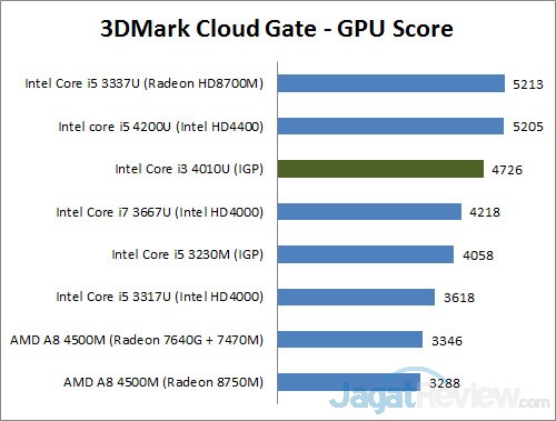 3dmark cg