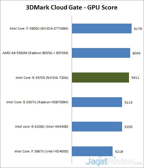 Review Lenovo ThinkCenter E93z: AIO Layar Besar yang Lengkap 2 3dmark