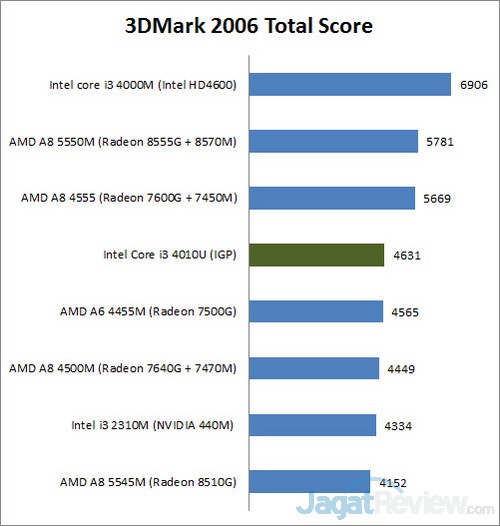 3dmark6
