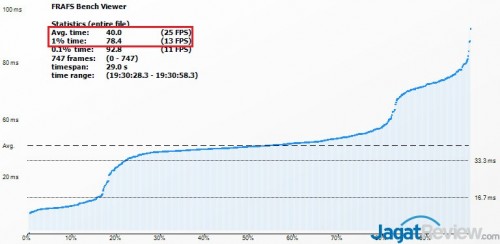 5350_FIFA15_99thPercentile