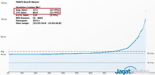Gaming Test: FIFA 15 Demo di AMD APU 4 5400K_FIFA15_99thPercentile