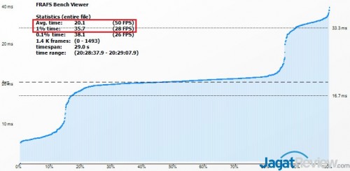 6600K_FIFA15_99thPercentile