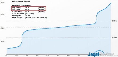 6600K_FIFA15_99thPercentile_2