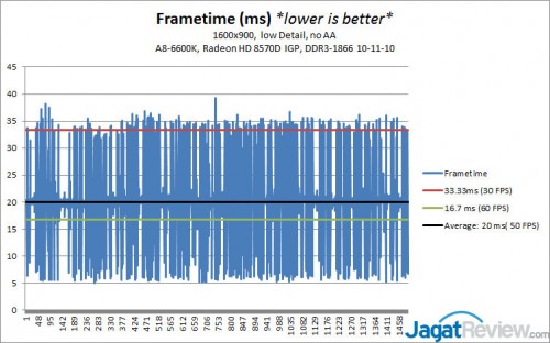 6600K_FIFA15_Frametime