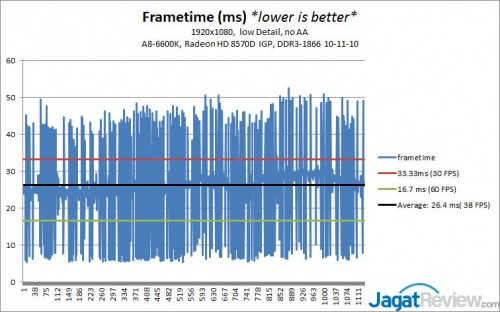 6600K_FIFA15_Frametime2