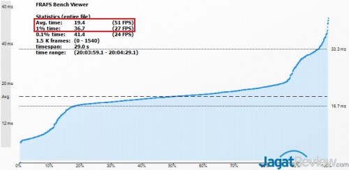 7850K_FIFA15_99thPercentile