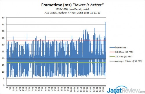 7850K_Frametime