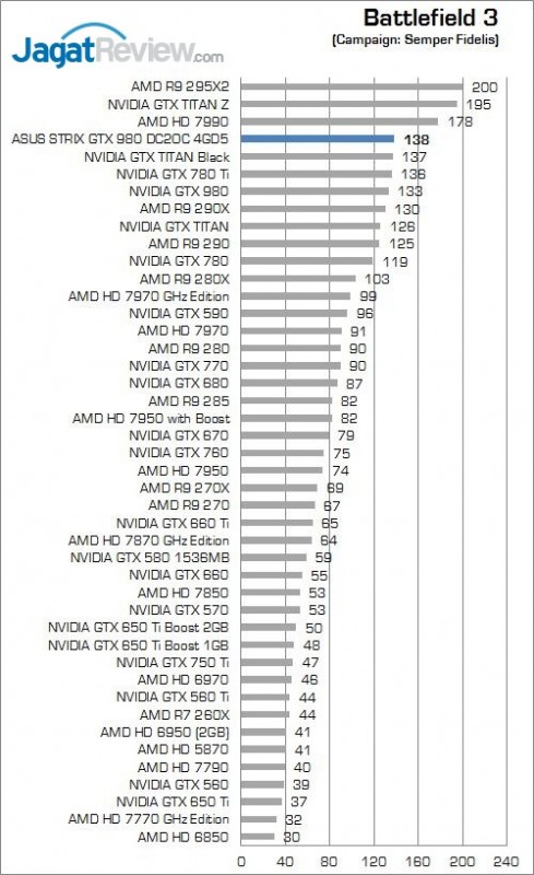 Review ASUS STRIX GTX 980 DC2OC II 4GD5: Performa dan Kualitas yang Solid 1 8_bf3