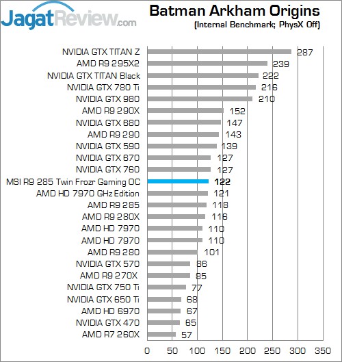 Review MSI R9 285 Twin Frozr Gaming OC: Tonga Kencang untuk Gaming 1 BAO Phys off