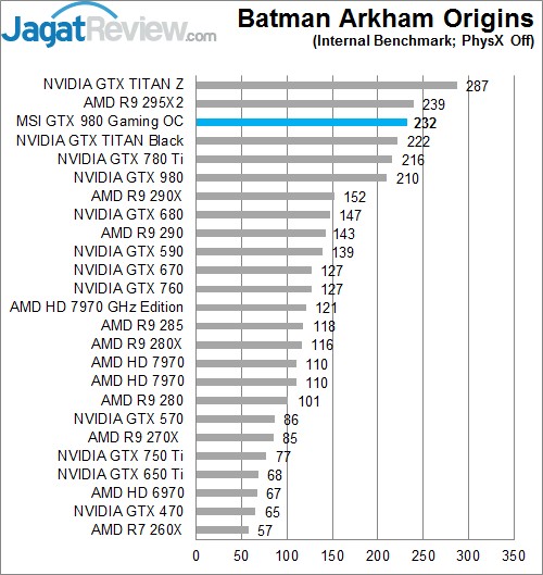 Review MSI GTX 980 GAMING OC 4G: Maxwell Kencang dengan Pendingin Memukau 1 BAO Physx OFF