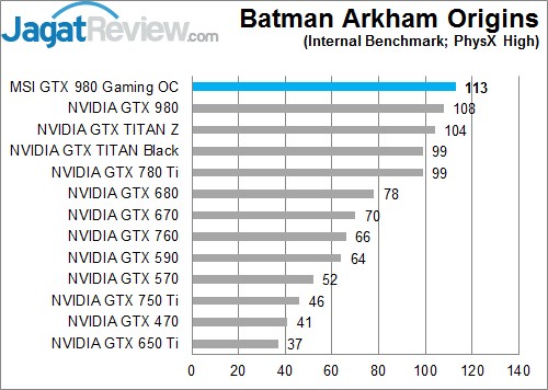 Review MSI GTX 980 GAMING OC 4G: Maxwell Kencang dengan Pendingin Memukau 2 BAO Physx ONN