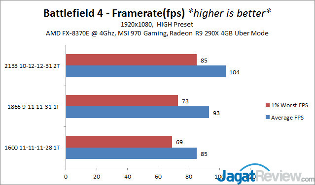 Mitos Dalam Memilih RAM (2015) 2 BF4 FPS