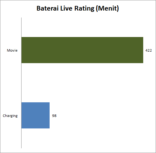 Review Lenovo ThinkPad Yoga: Ultrabook 2in1 untuk Bisnis 3 Battery
