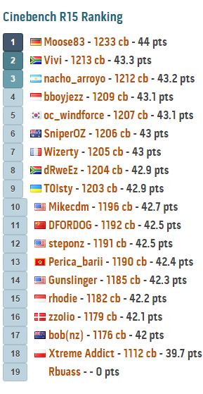 MSI MOA 2014 : Live Report Day 1! 6 CINe