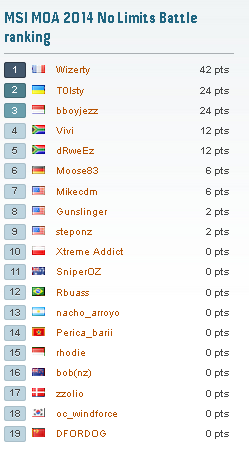 Live Report Day 2: MSI MOA 2014 Capture