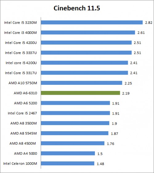Cinebench