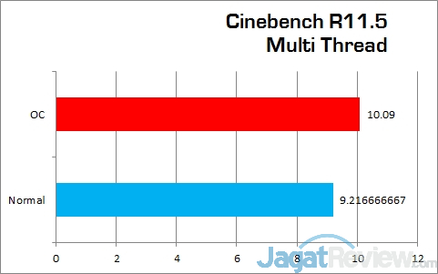 Review ASRock Fatal1ty H97 Killer: Motherboard Gaming dengan Tambahan Fitur Overclocking 4 CinebenchR115_multi