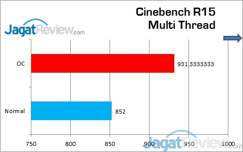 Review ASRock Fatal1ty H97 Killer: Motherboard Gaming dengan Tambahan Fitur Overclocking 7 CinebenchR15_multi