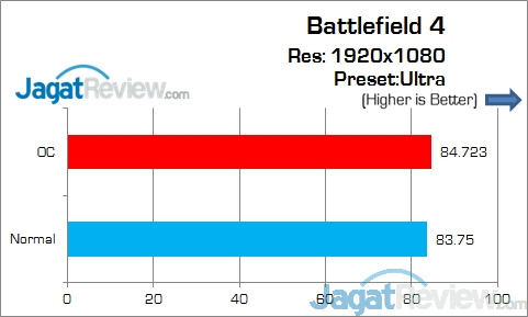 Review ASRock Fatal1ty H97 Killer: Motherboard Gaming dengan Tambahan Fitur Overclocking 10 Game_BF4