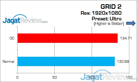 Review ASRock Fatal1ty H97 Killer: Motherboard Gaming dengan Tambahan Fitur Overclocking 14 Game_GRID2