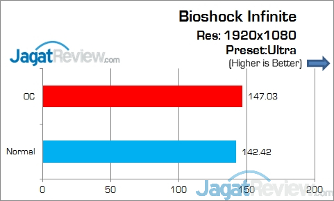 Review ASRock Fatal1ty H97 Killer: Motherboard Gaming dengan Tambahan Fitur Overclocking 12 Game_bioshock
