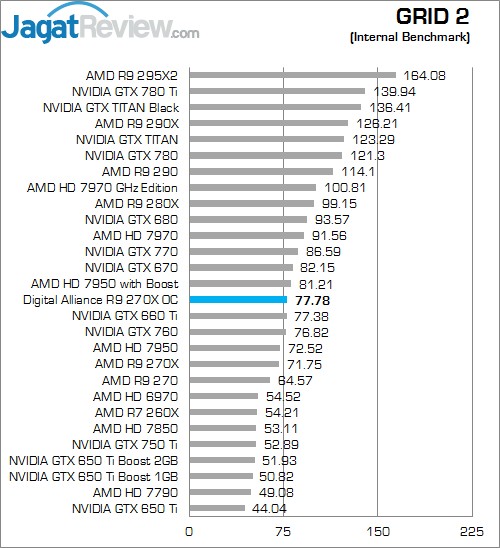Review Digital Alliance R9 270X OC: Graphics Card Mainstream Murah dari AMD! 3 Grid 2