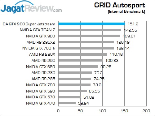 Review Digital Alliance GeForce GTX 980 Super Jetstream: Maxwell Kelas Atas Termurah Dengan Performa Super! 6 Grid auto