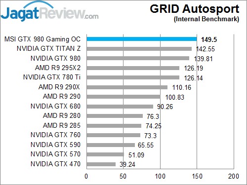 Review MSI GTX 980 GAMING OC 4G: Maxwell Kencang dengan Pendingin Memukau 6 Grid