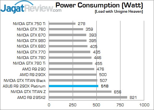 Review ASUS ROG Matrix R9 290X Platinum Edition: VGA Gaming dengan Fitur Overclocking Melimpah 6 LOAD