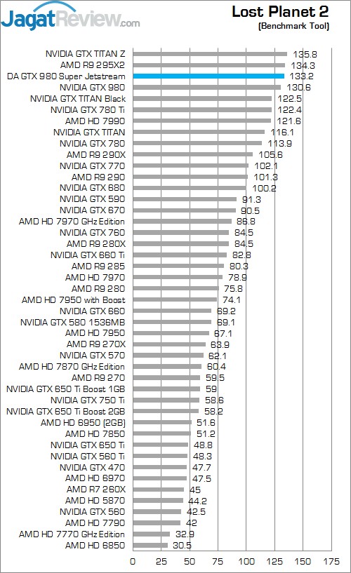 Review Digital Alliance GeForce GTX 980 Super Jetstream: Maxwell Kelas Atas Termurah Dengan Performa Super! 3 LP2