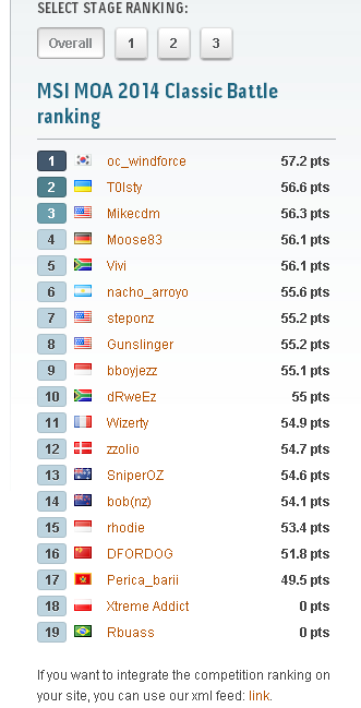 MSI MOA 2014 : Live Report Day 1! 14 MOA ranking