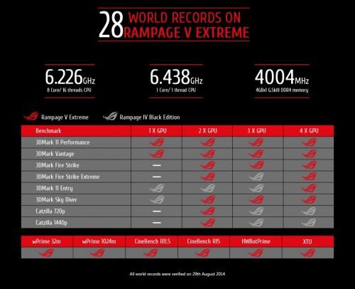 R5E-world-records-1000x813