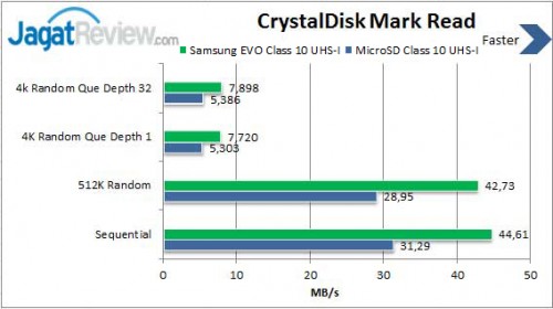 Samsung MicroSD EVO UHS-I Class10 16GB