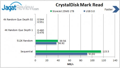 Review Transcend StoreJet 25M3 1TB USB 3.0: Tangguh Dengan Pilihan Kapasitas Hingga 2TB 3 Read