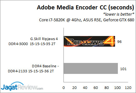 Review G.Skill Ripjaws 4 DDR4-3000Mhz CL15 16GB Kit (4x4G): Kencang dengan Timing Ketat 10 Ripjaws4_3K_AdobeCC