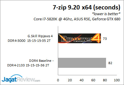 Review G.Skill Ripjaws 4 DDR4-3000Mhz CL15 16GB Kit (4x4G): Kencang dengan Timing Ketat 8 Ripjaws4_3K_zip