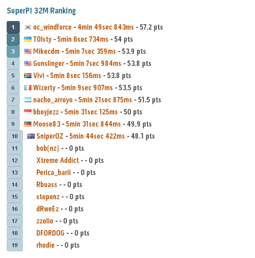 MSI MOA 2014 : Live Report Day 1! 11 SPI 2