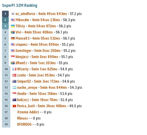 MSI MOA 2014 : Live Report Day 1! 13 SPI 3