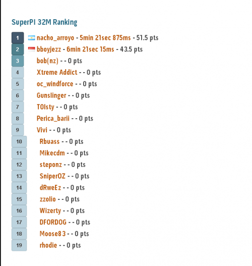 MSI MOA 2014 : Live Report Day 1! 9 SPI