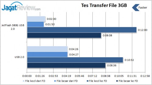 Transfer-File-380G