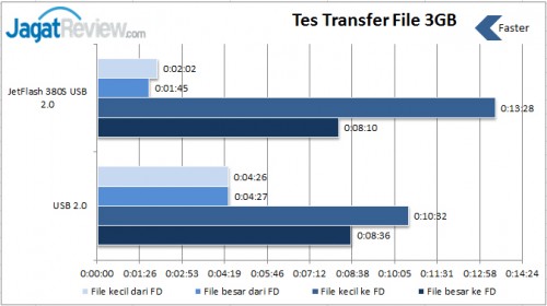 Transfer-File