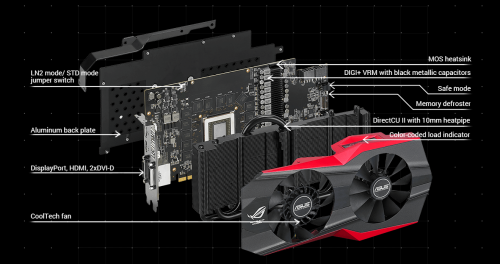 Review ASUS ROG Matrix R9 290X Platinum Edition: VGA Gaming dengan Fitur Overclocking Melimpah 8 Untitled