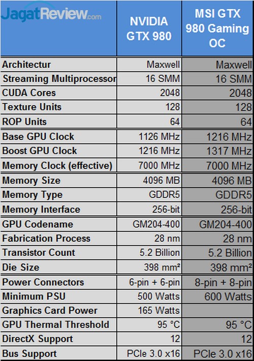 Review MSI GTX 980 GAMING OC 4G: Maxwell Kencang dengan Pendingin Memukau 6 Untitled