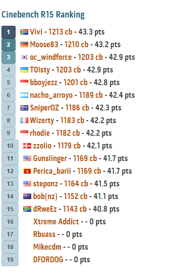 MSI MOA 2014 : Live Report Day 1! 1 Untitled