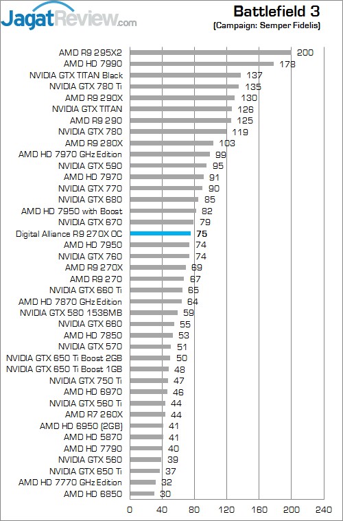 Review Digital Alliance R9 270X OC: Graphics Card Mainstream Murah dari AMD! 1 Untitled