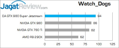 Review Digital Alliance GeForce GTX 980 Super Jetstream: Maxwell Kelas Atas Termurah Dengan Performa Super! 4 WD