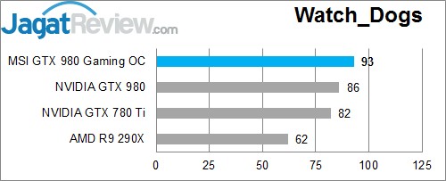 Review MSI GTX 980 GAMING OC 4G: Maxwell Kencang dengan Pendingin Memukau 4 Watch dogs