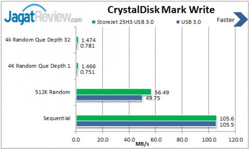 Review Transcend StoreJet 25H3 2TB USB 3.0: HDD Eksternal Tangguh Dengan Kapasitas Besar 2 Write