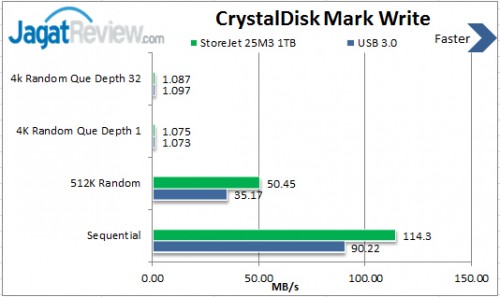 Review Transcend StoreJet 25M3 1TB USB 3.0: Tangguh Dengan Pilihan Kapasitas Hingga 2TB 4 Write